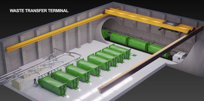ایستگاه‌های انتقال پسماند vacuum waste collection system (سیستم جمع‌آوری پسماند با خلاء) 